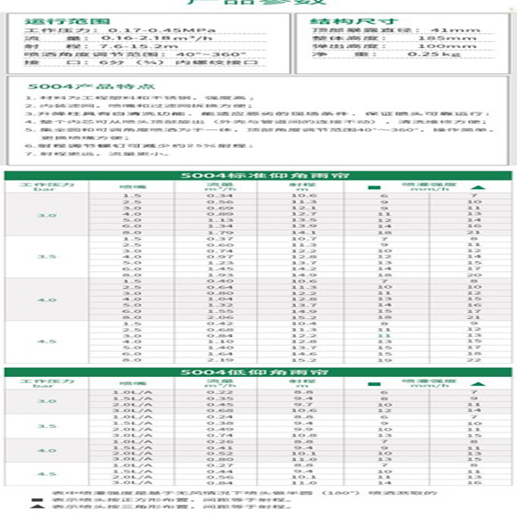 美国雨鸟H2O智能控制器系统